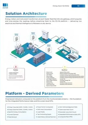 ESIQ catalogue page 2