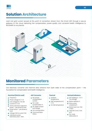 Smart AHF catalogue page 2