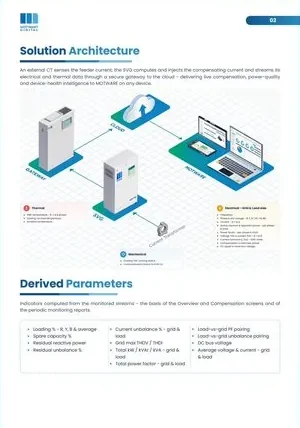Smart SVG catalogue page 2
