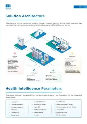 TXIQ catalogue page 2